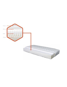 Madrac Ortopedical pjena 2