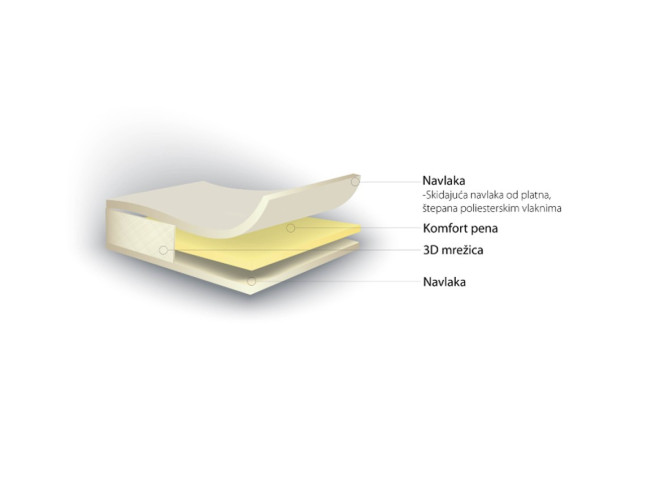 Nadmadrac Comfort 3D